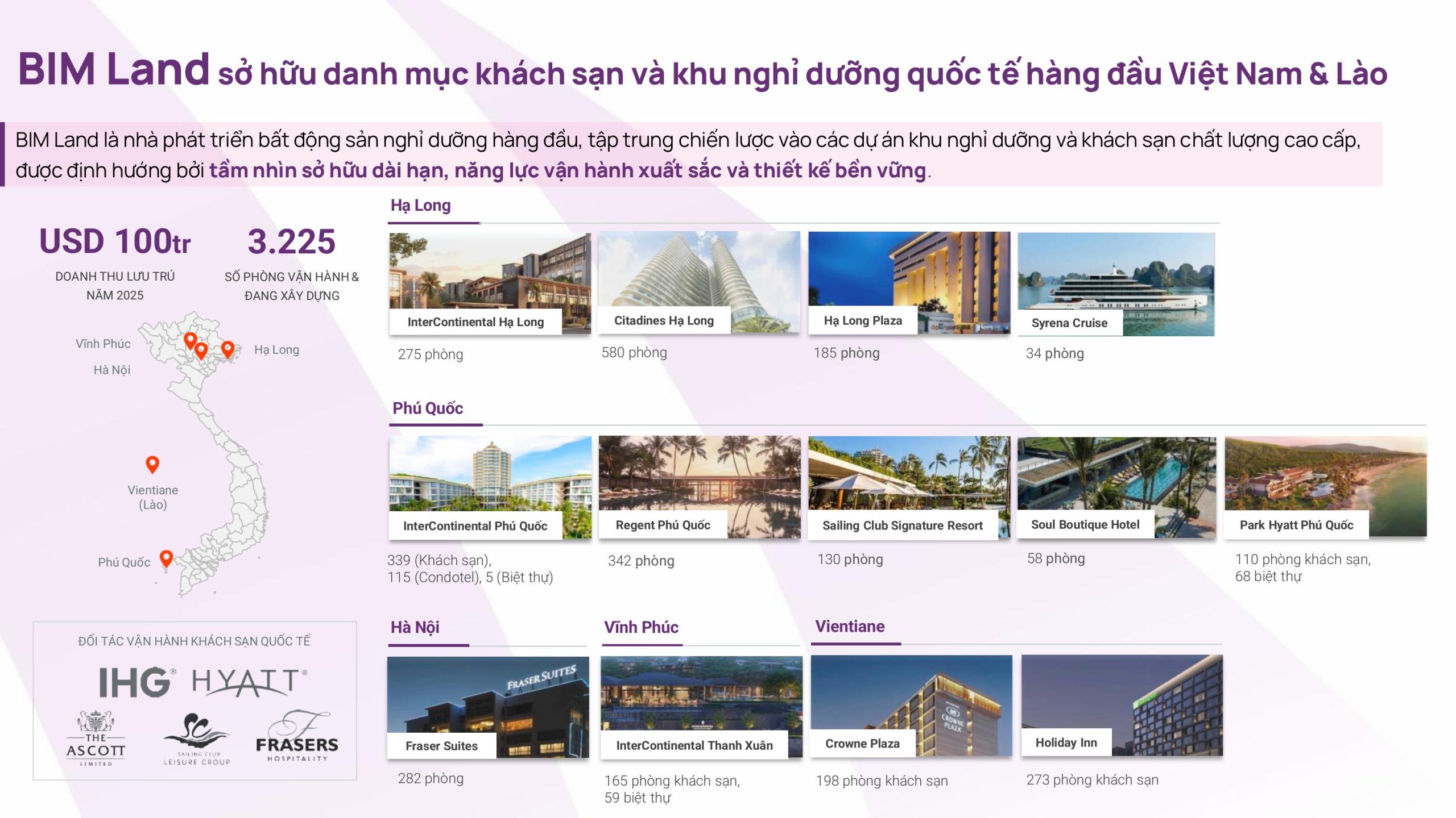 Toàn cảnh danh mục dự án nghỉ dưỡng đẳng cấp thuộc sở hữu của BIM Land