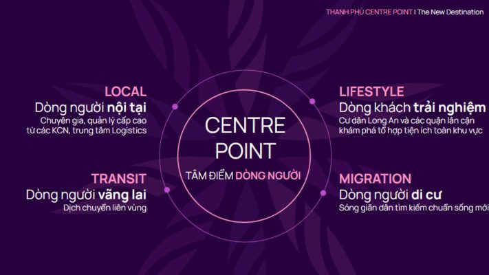 Tâm Điểm Hội Tụ 4 Dòng Người Sinh Lời Tại Thanh Phú Centre Point