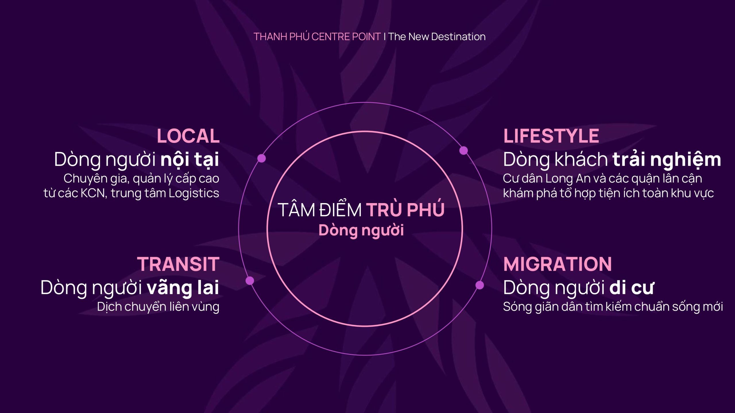 Dự án thu hút dòng người đa thế hệ đến an cư và đầu tư