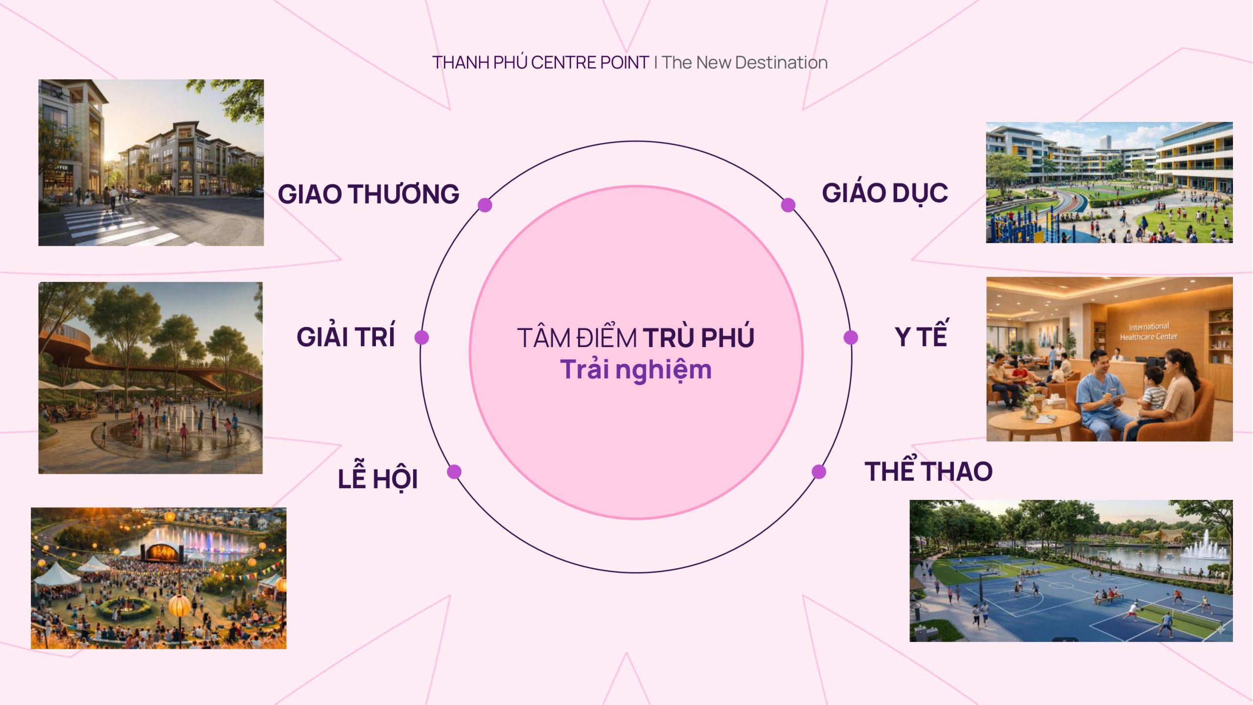 Hệ sinh thái tiện ích All-in-One tại Thanh Phú Centre Point