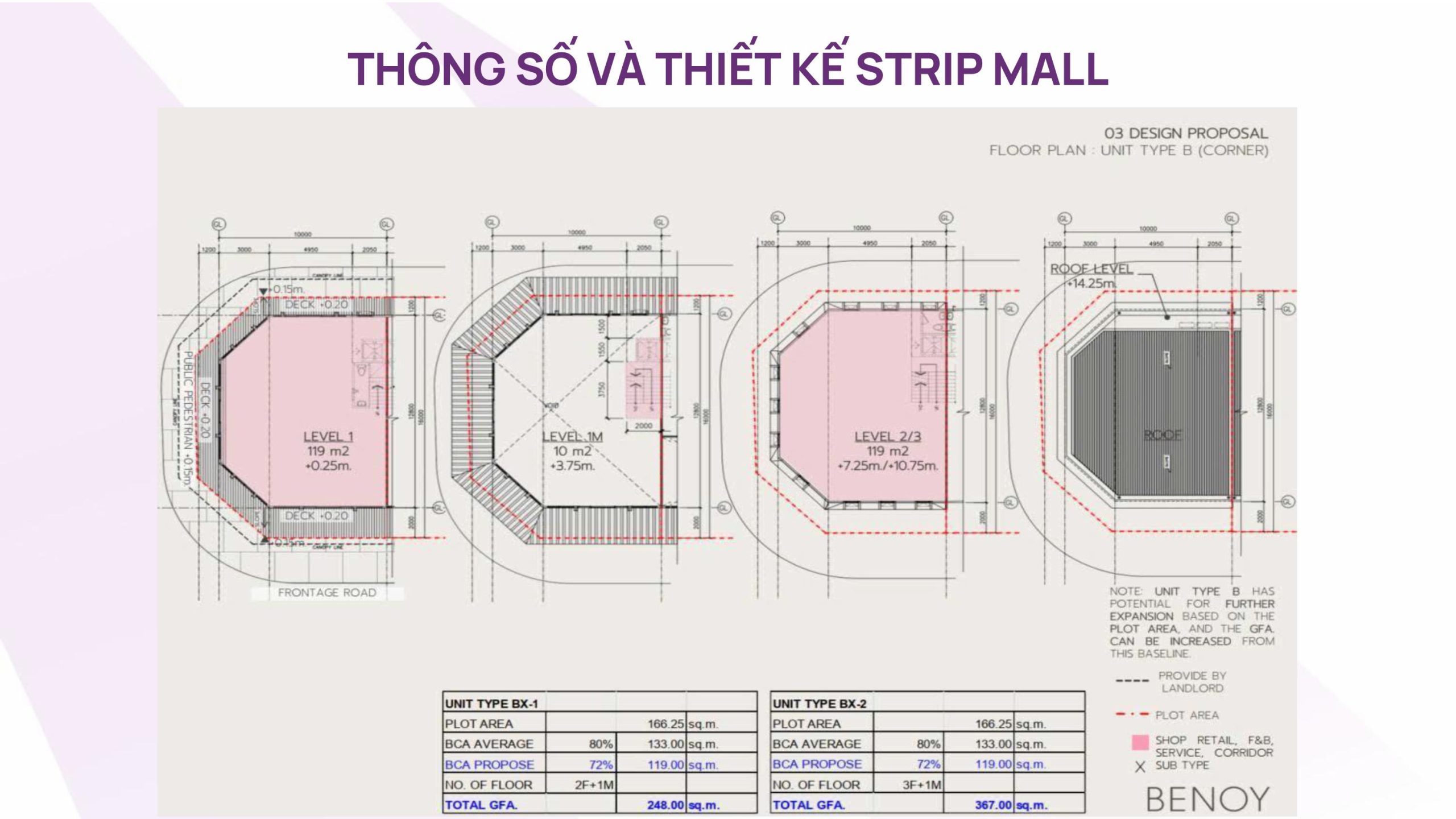 Thông số kỹ thuật và thiết kế mẫu Unit Type B (Căn Góc) với lợi thế 2 mặt tiền