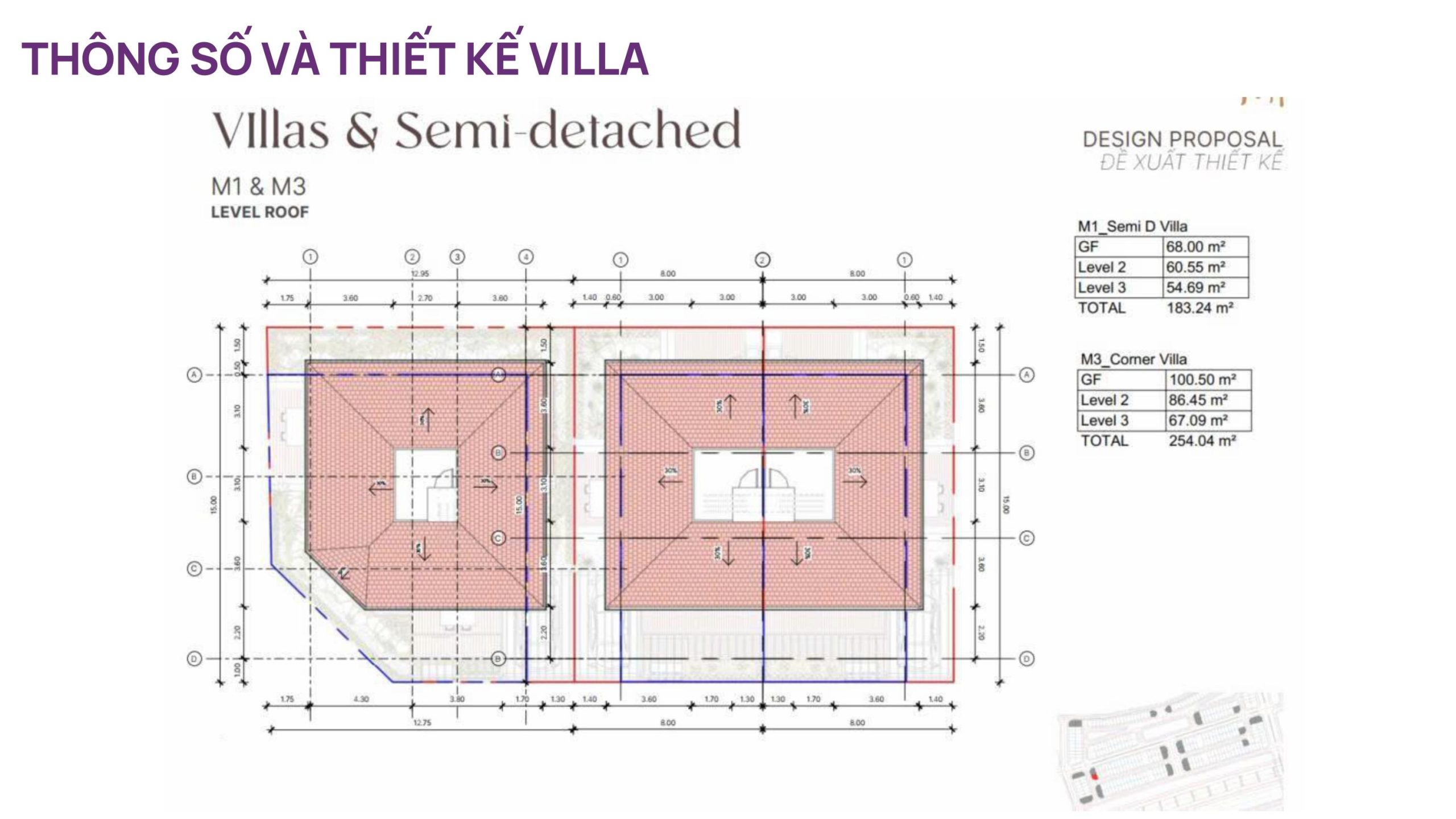 Bảng so sánh chi tiết thông số biệt thự M1 và M3 phân khu An Phú