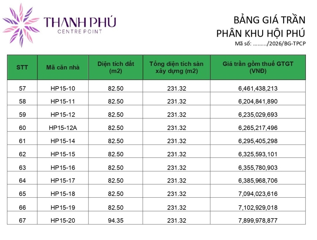 Phân tích bảng giá nhà phố HP15 theo chiến lược hình chữ U