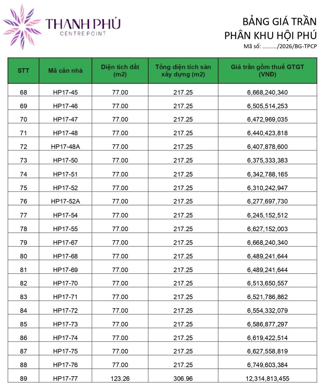 Bảng giá nhà phố dãy HP17 phân khu Hội Phú