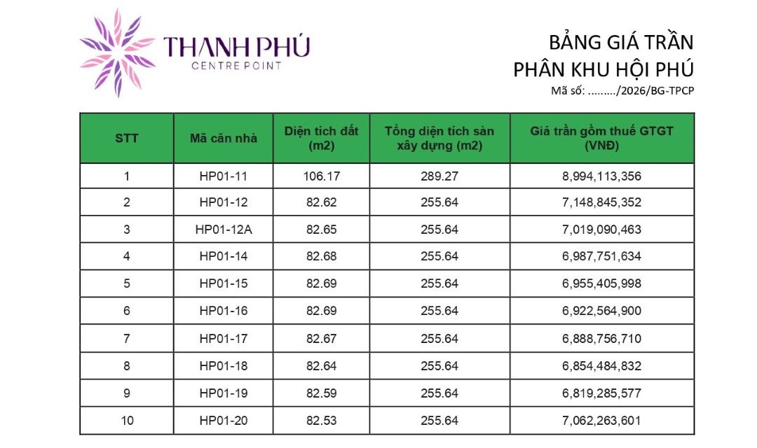 Bảng giá Phân khu Hội Phú HP01 dự án Thanh Phú Centre Point