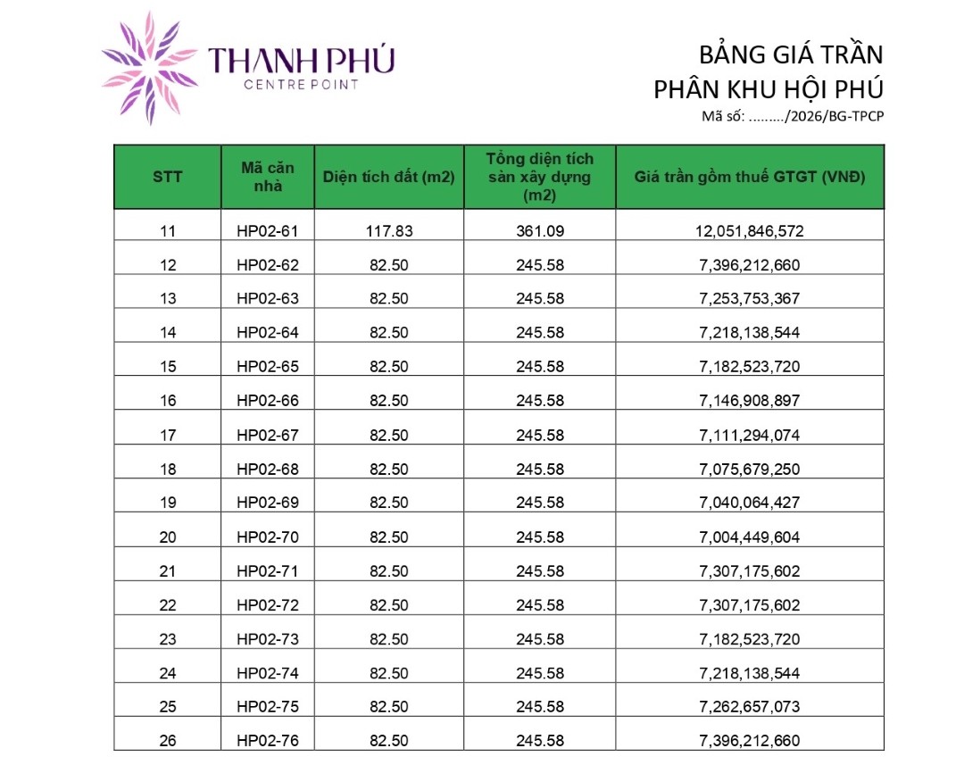 Bảng giá chi tiết các mã căn dãy HP02 phân khu Hội Phú dự án Thanh Phú Centre Point