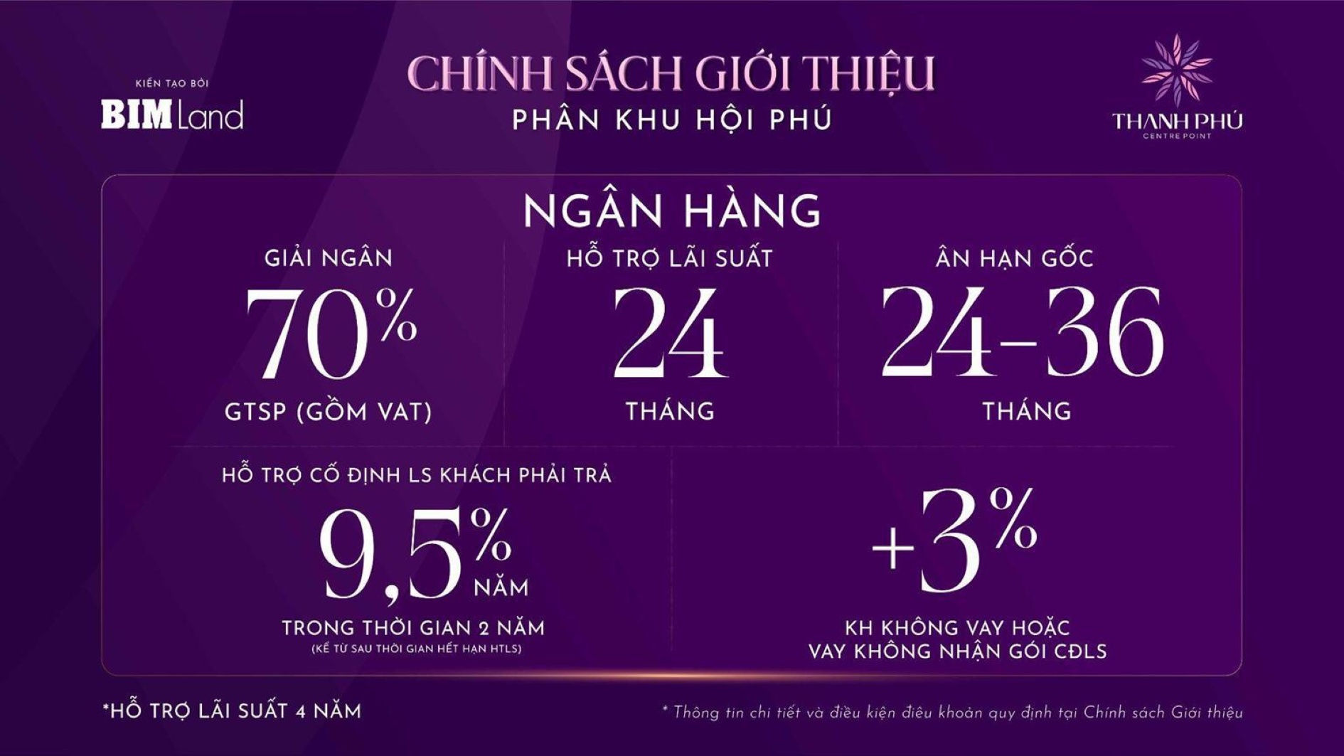 Chính sách hỗ trợ tài chính phân khu Hội Phú Thanh Phú Centre Point