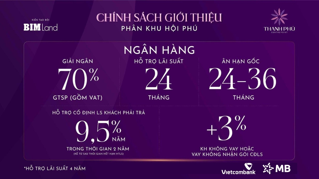 Ngân hàng hỗ trợ lãi suất phân khu Hội Phú Thanh Phú Centre Point