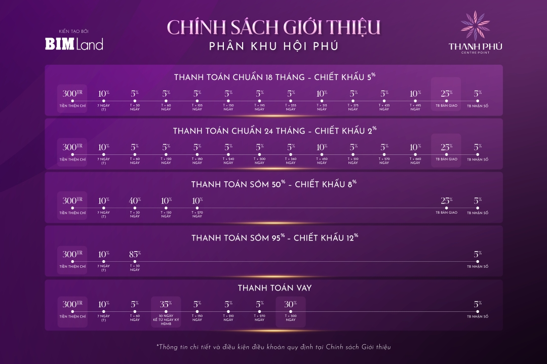 Sơ đồ tiến độ và chính sách thanh toán dự án Thanh Phú Centre Point mới nhất