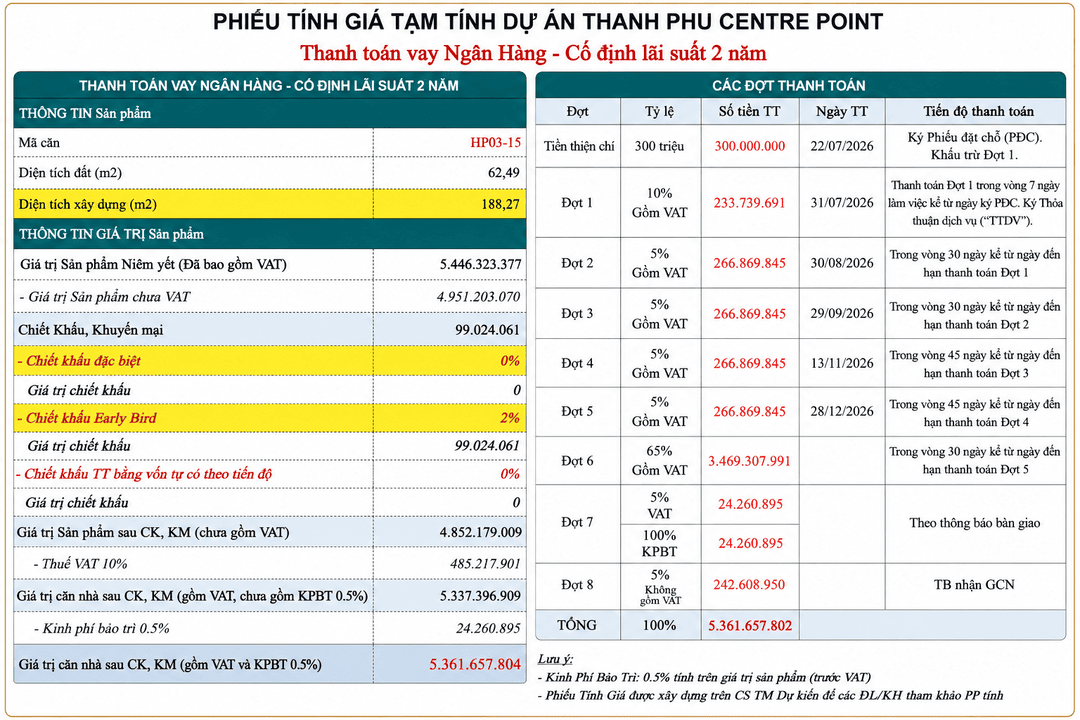 Bảng tính giá vay ngân hàng cố định lãi suất 2 năm căn HP03-15