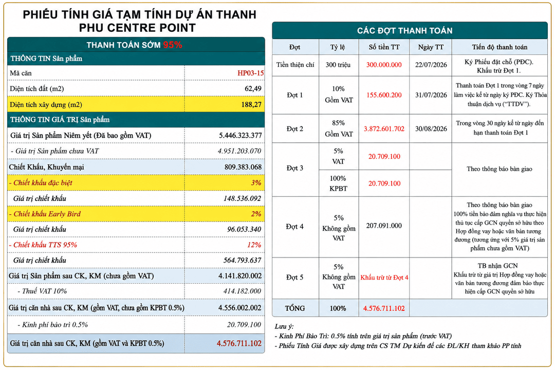 Bảng tính giá phương án thanh toán sớm 95% căn HP03-15