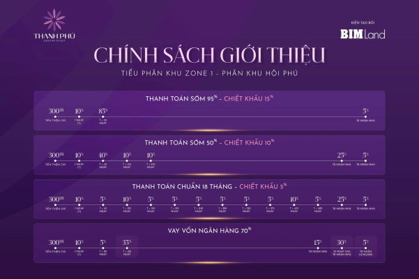chính sách thanh toán Thanh Phú Centre Point tháng 10/2026